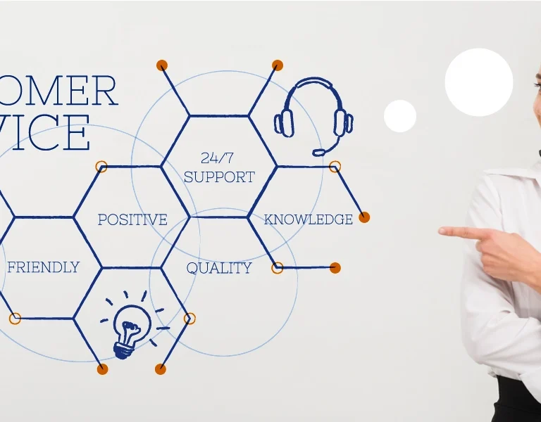 A Guide to Outsourcing Customer Service in 2023?